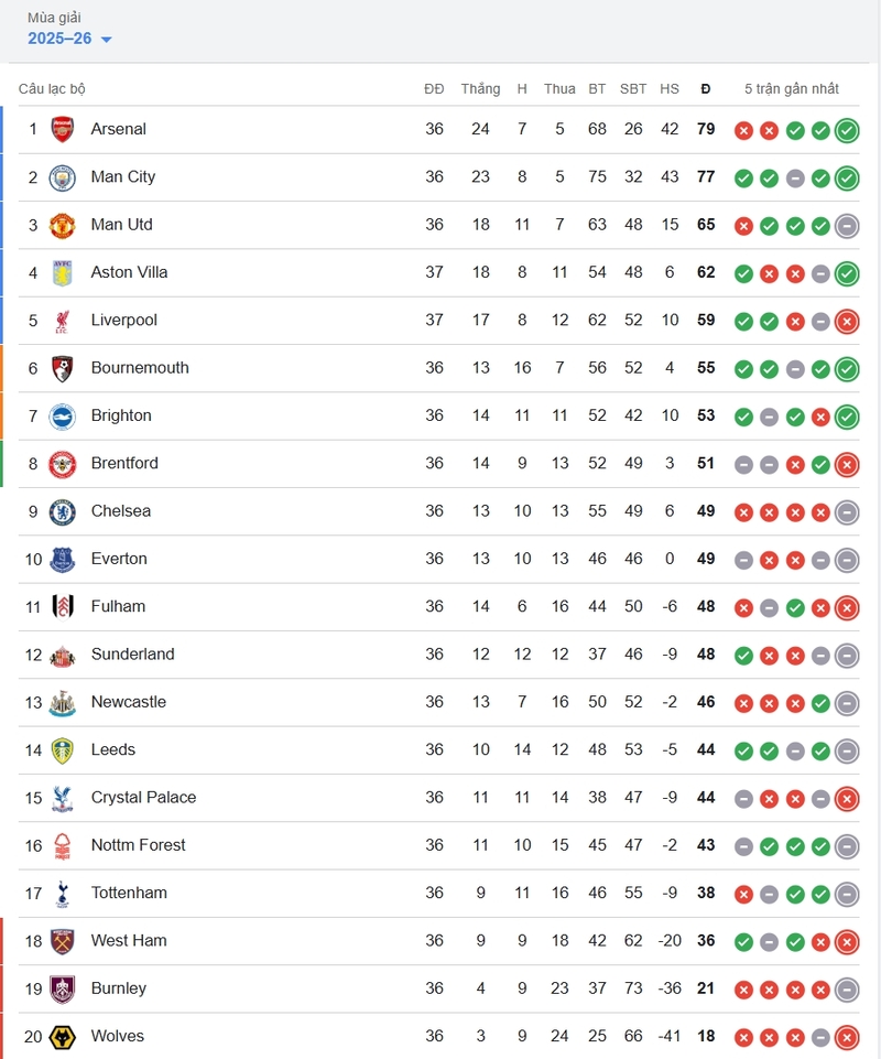 Tương lai của Tottenham Hotspur F.C. hiện đang đứng trước nhiều thử thách lớn hơn kỳ vọng